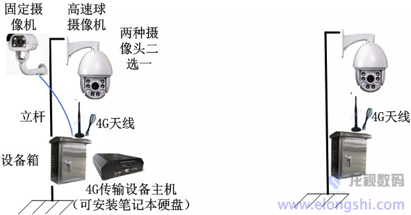 深圳龙视数码远程多点视频4G无线视频监控系统