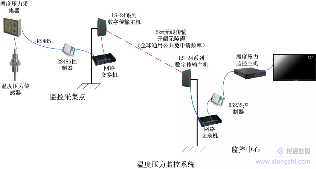 深圳安视源无线微波环境监测监控系统应用案例，绿水青山就是金山银山