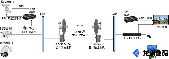 远距离企业级数字无线微波LS-5854-30