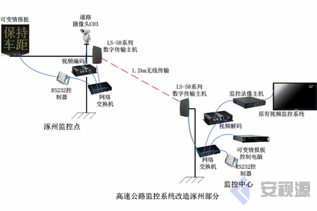 京港澳高速公路G4河北段无线视频监控系统