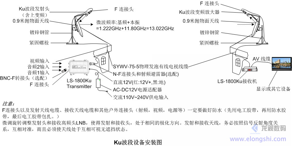 龙视数码KU波段无线微波发射接收安装图