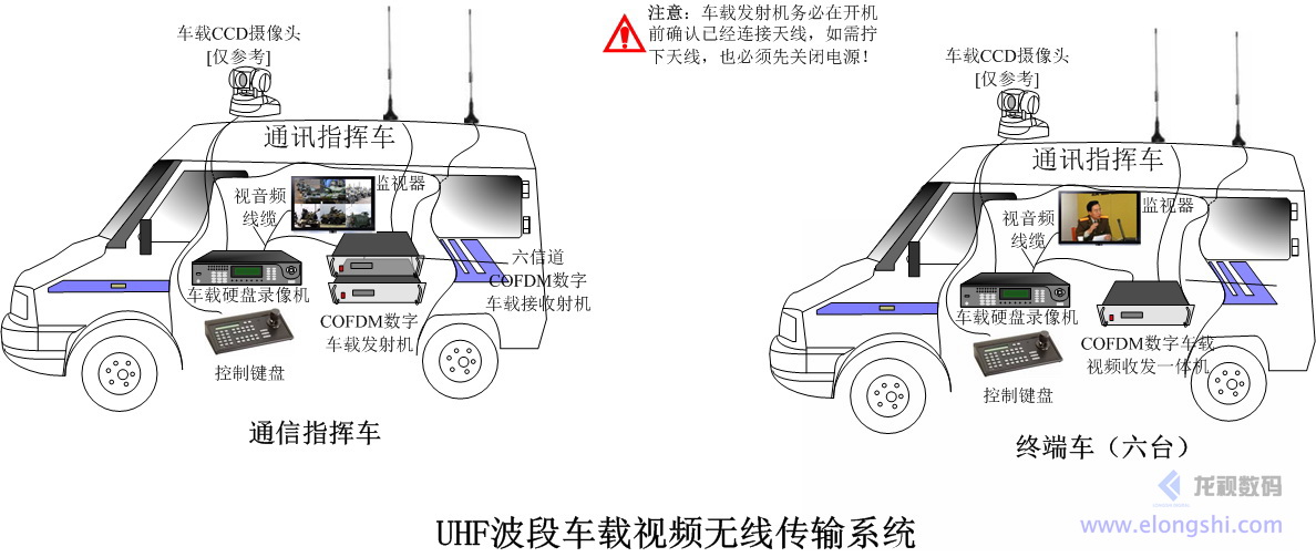 龙视数码COFDM无线通信车-车通信系统应用