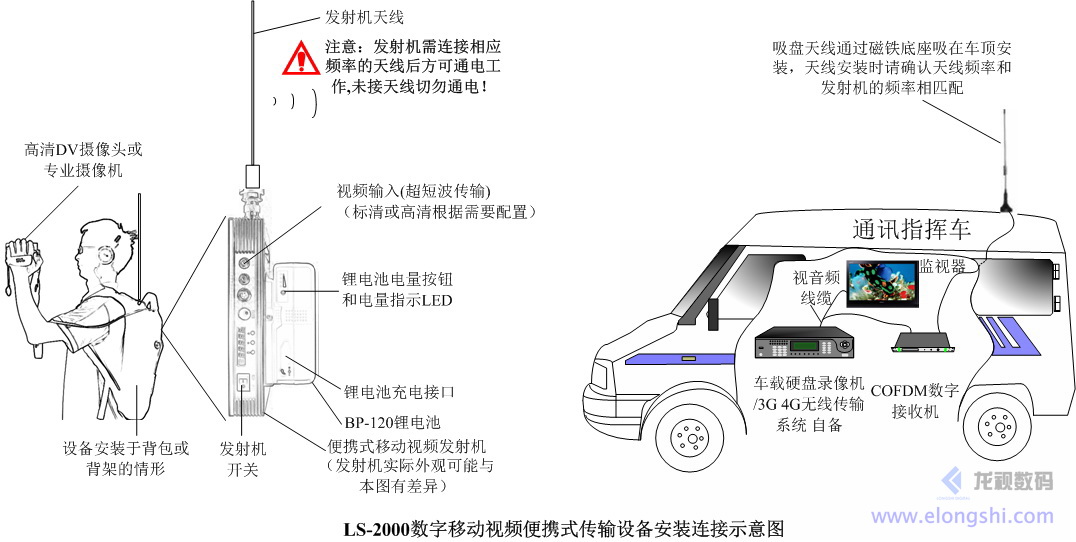 深圳安视源无线单兵视频传输应用