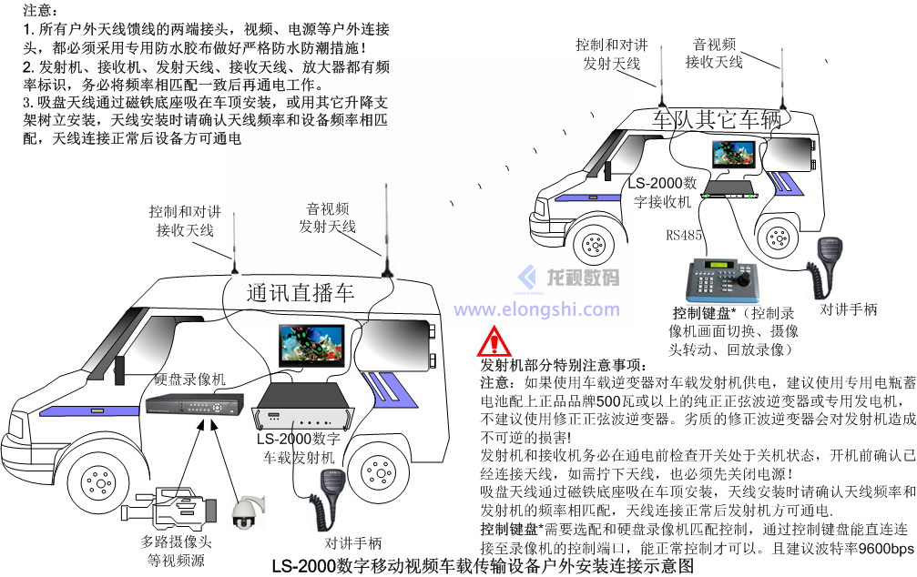 深圳龙视数码船载实时视频无线传输系统