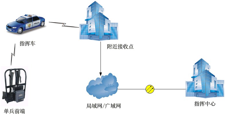 LS2000DB三防单兵高清无线图像传输系统应用案例