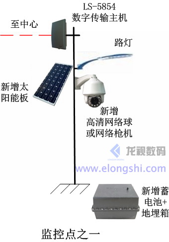 深圳龙视数码固定点高清激光摄像头监控系统