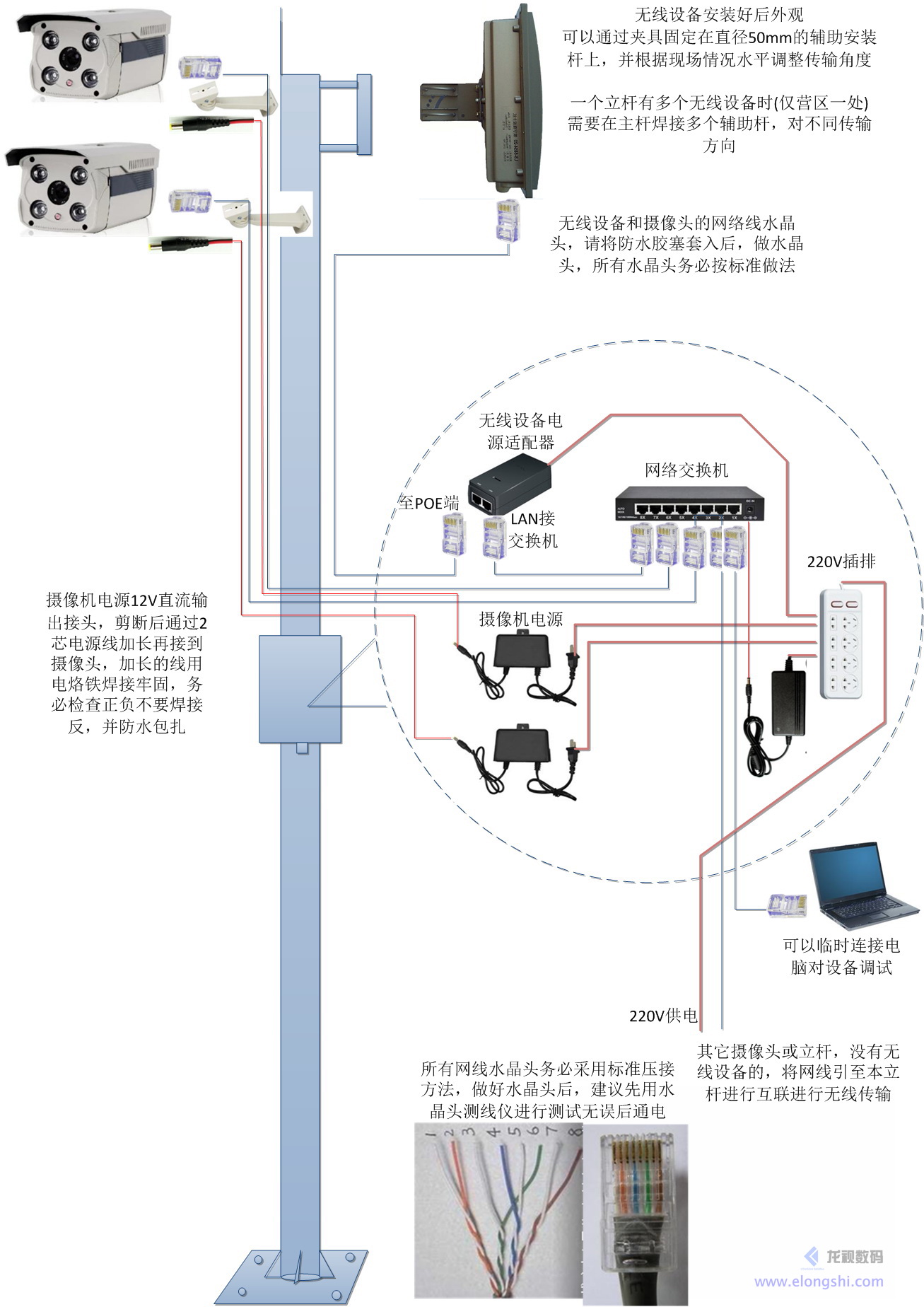 龙视数码监控点和监控中心无线设备连接图