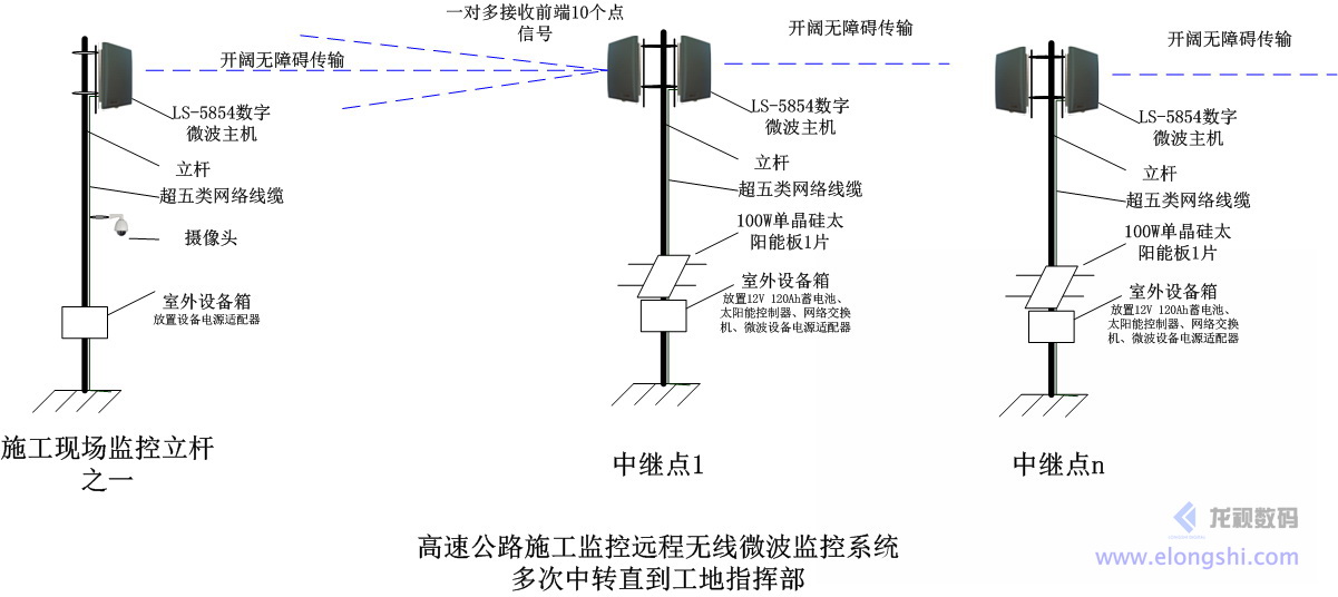 工程工地无线视频监控系统