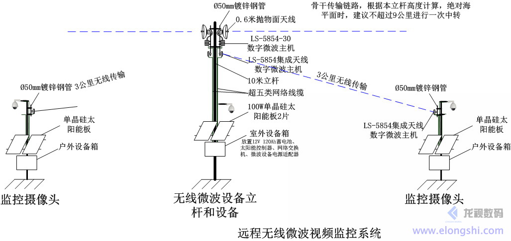 远距离无线微波数字水利远程监控监测系统