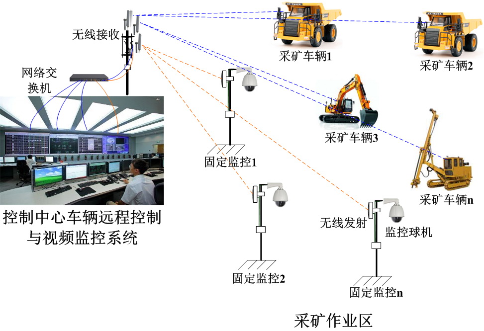 河南洛钼集团无人矿山系统无线微波传输链路图
