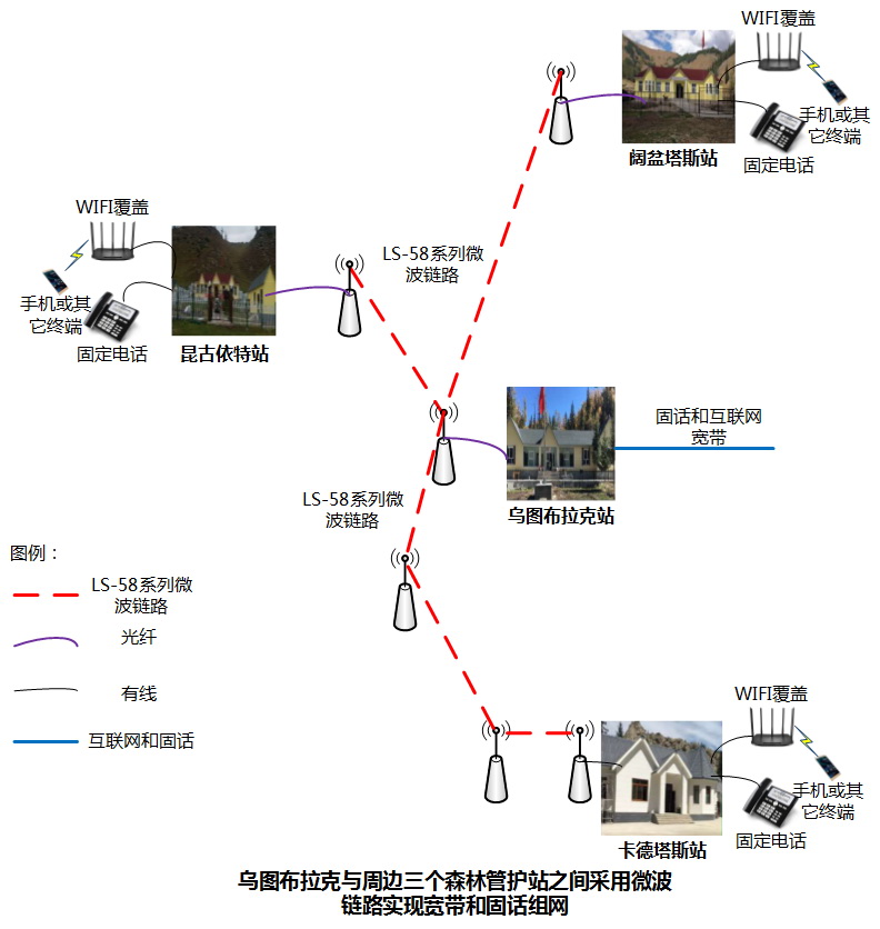 微波系统链路拓扑图