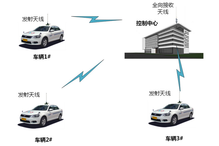 无人车车载多路高清视频无线传输设备-深圳安视源无线车载系统
