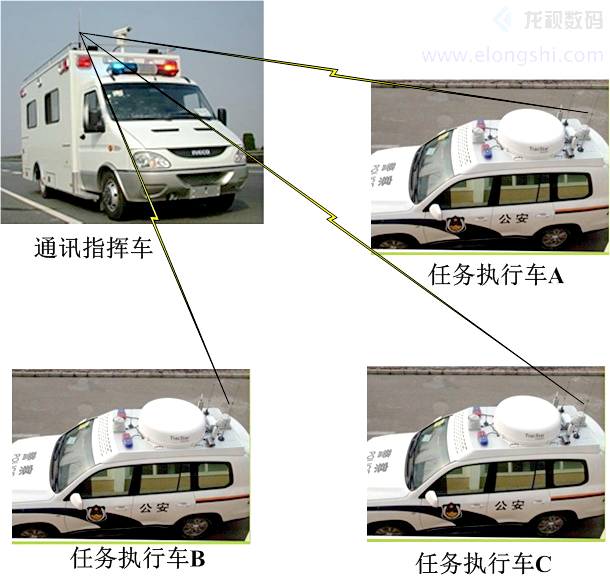 COFDM移动视频用于车-车之间通讯场合