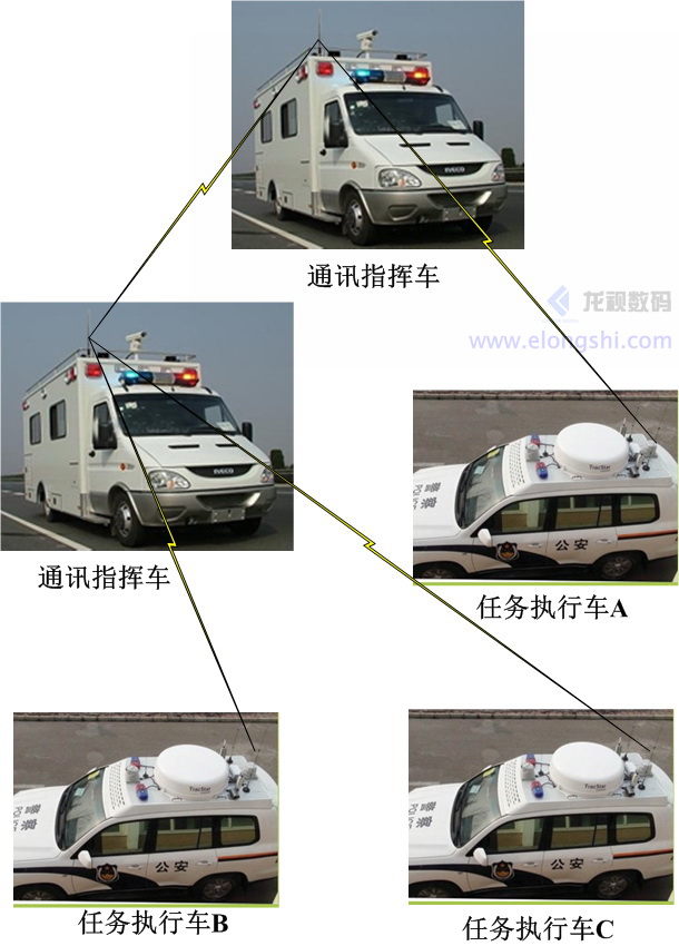 COFDM移动视频用于车-车之间通讯场合