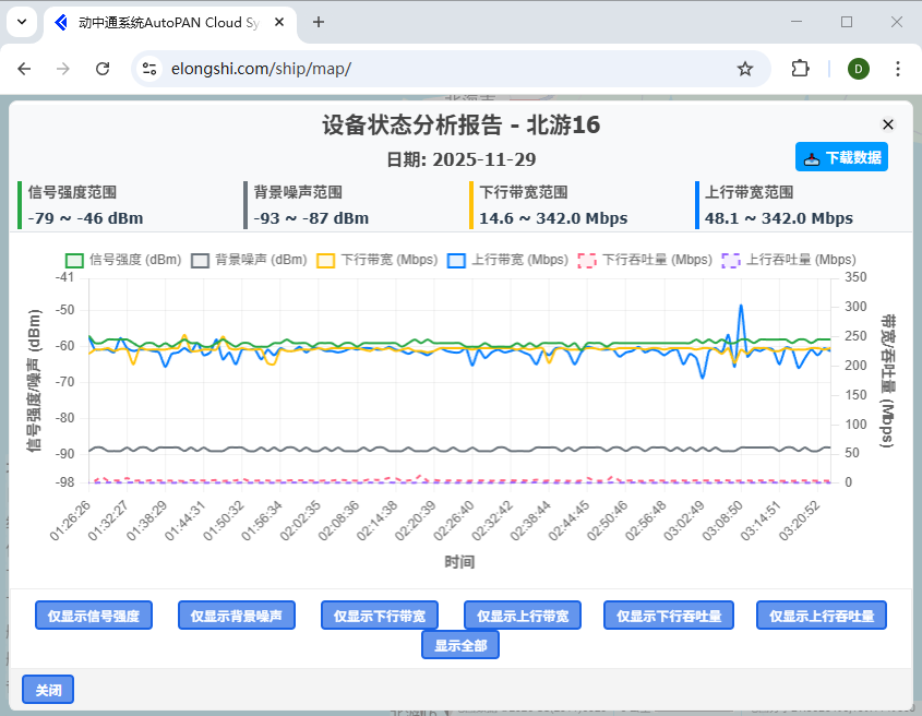 LS-D500动中通状态报表