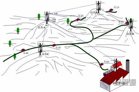微波无线传输设备应用于矿山与矿区视频监控-无人采矿车远程控制与监控系统