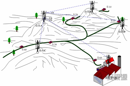 微波无线传输设备应用于矿山与矿区无线监控