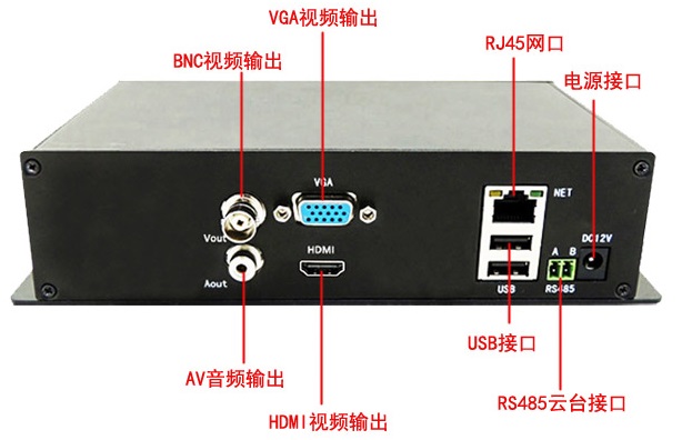 单路1080P高清网络视频编码器结构LS-1600R-HD