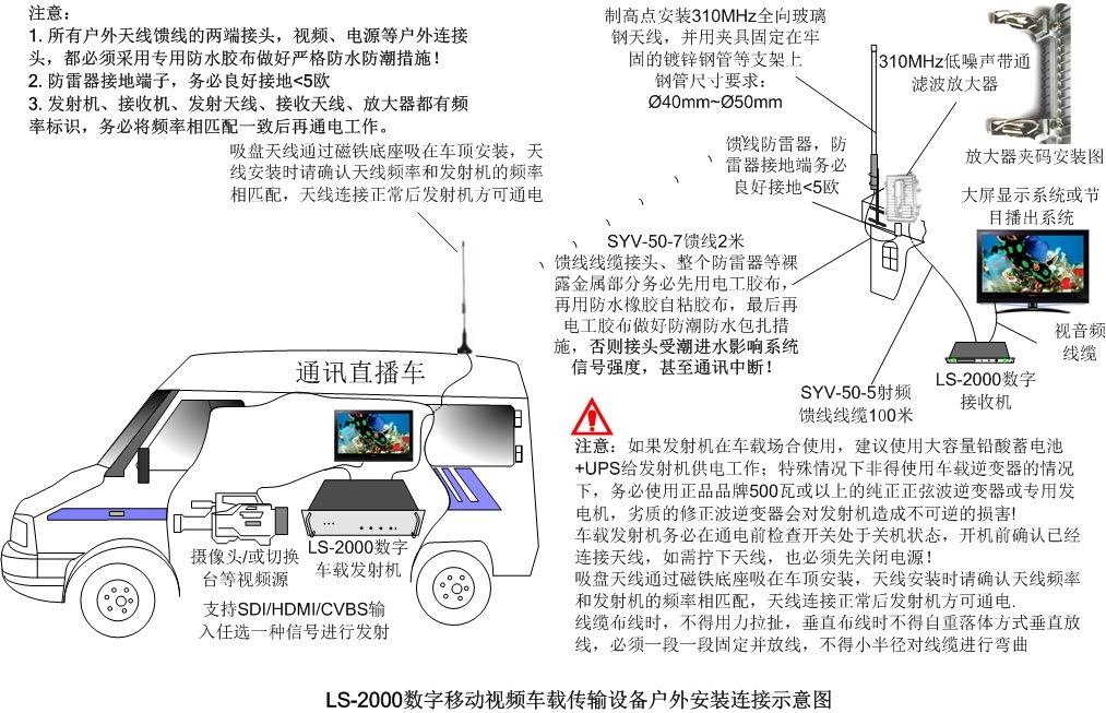 车载无线视频传输系统发射机图