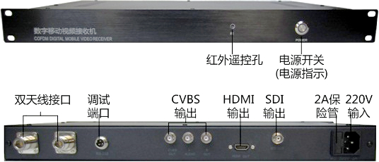 车载无线视频传输系统发射机图