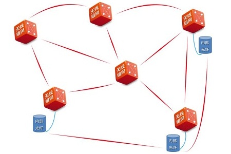 无中心自组网系统的系统概述和应用
