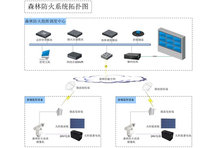 力推国家林业物联网建设 明确6大主要任务