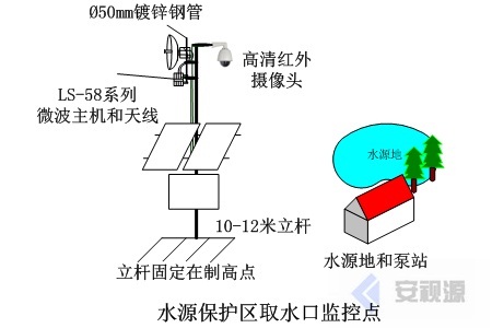 水源地无线微波图像传输确保供水安全