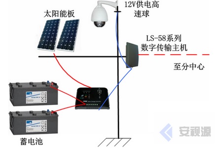 无线监控方案的五大优点