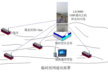 深圳龙视数码应急通讯UHF无线自组网传输产品方案和配置